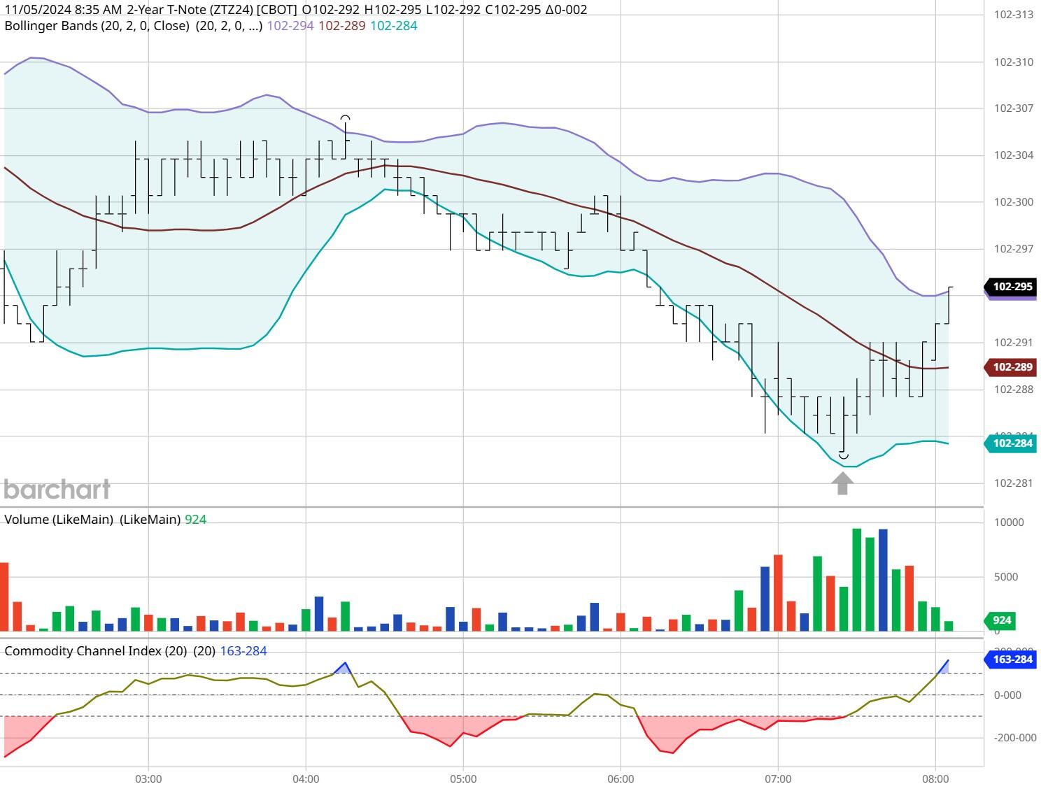 注意绕行！G35济广高速公路部分路段封闭施工