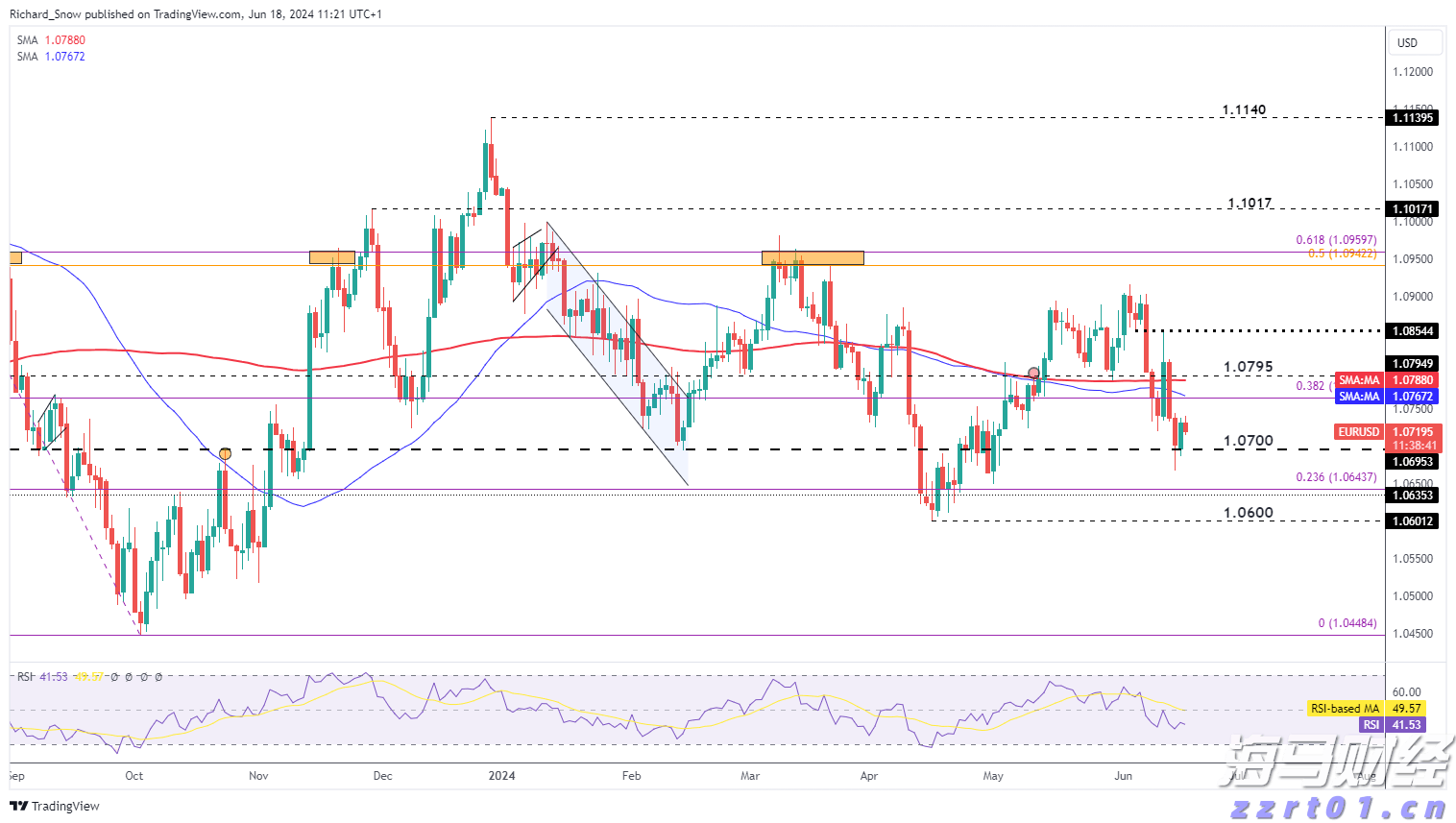 利率政策不确定性导致债券投资者降低美债看涨押注