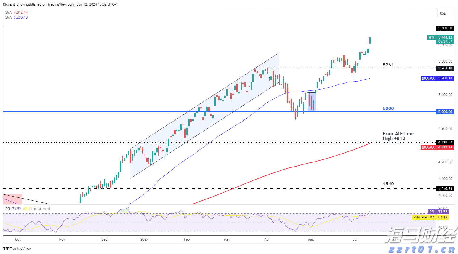 摩根资管：业绩预期主导港股8月走势，美联储推迟降息利好风险资产